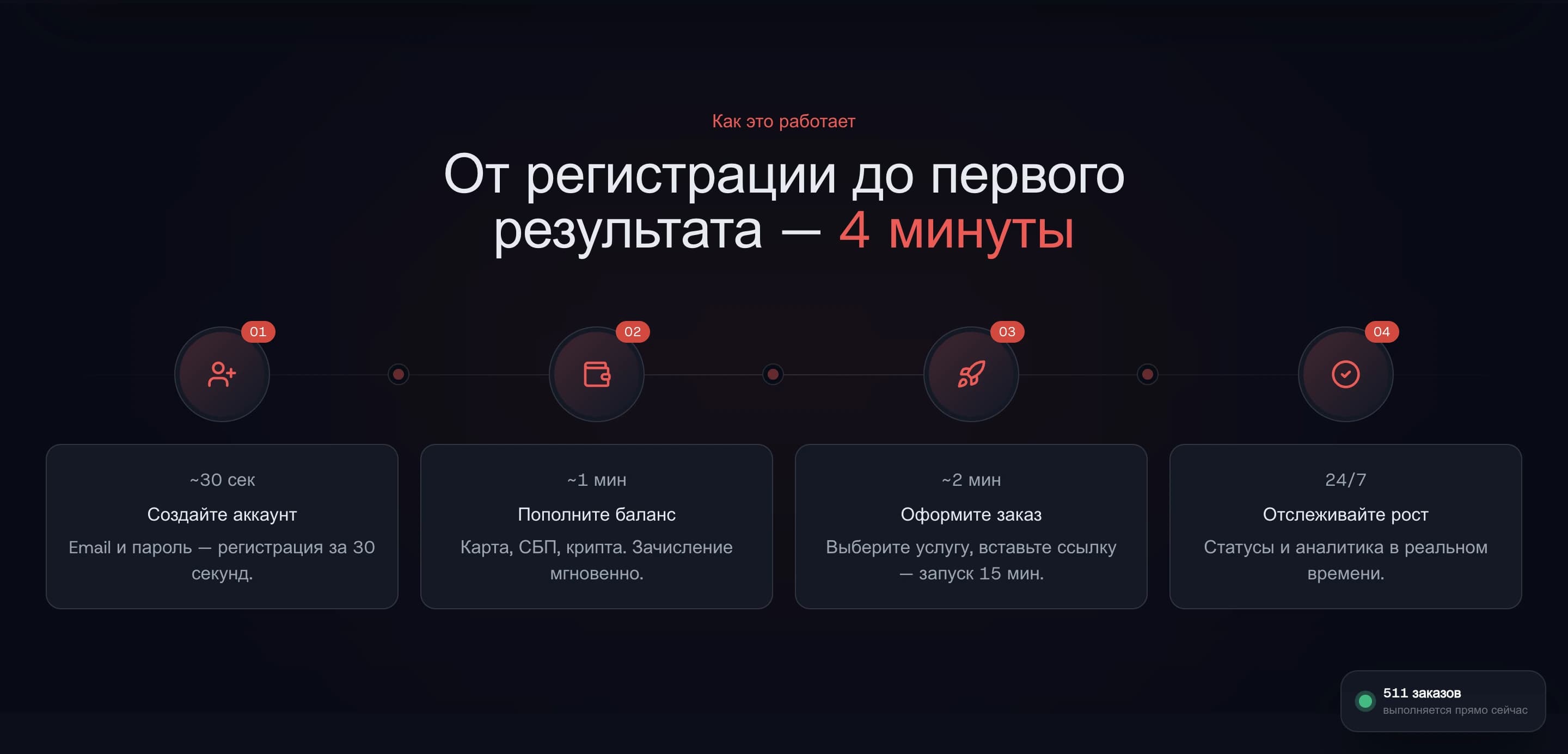 Follu — SMM-платформа с автонакруткой и авто-возвратами — галерея 7