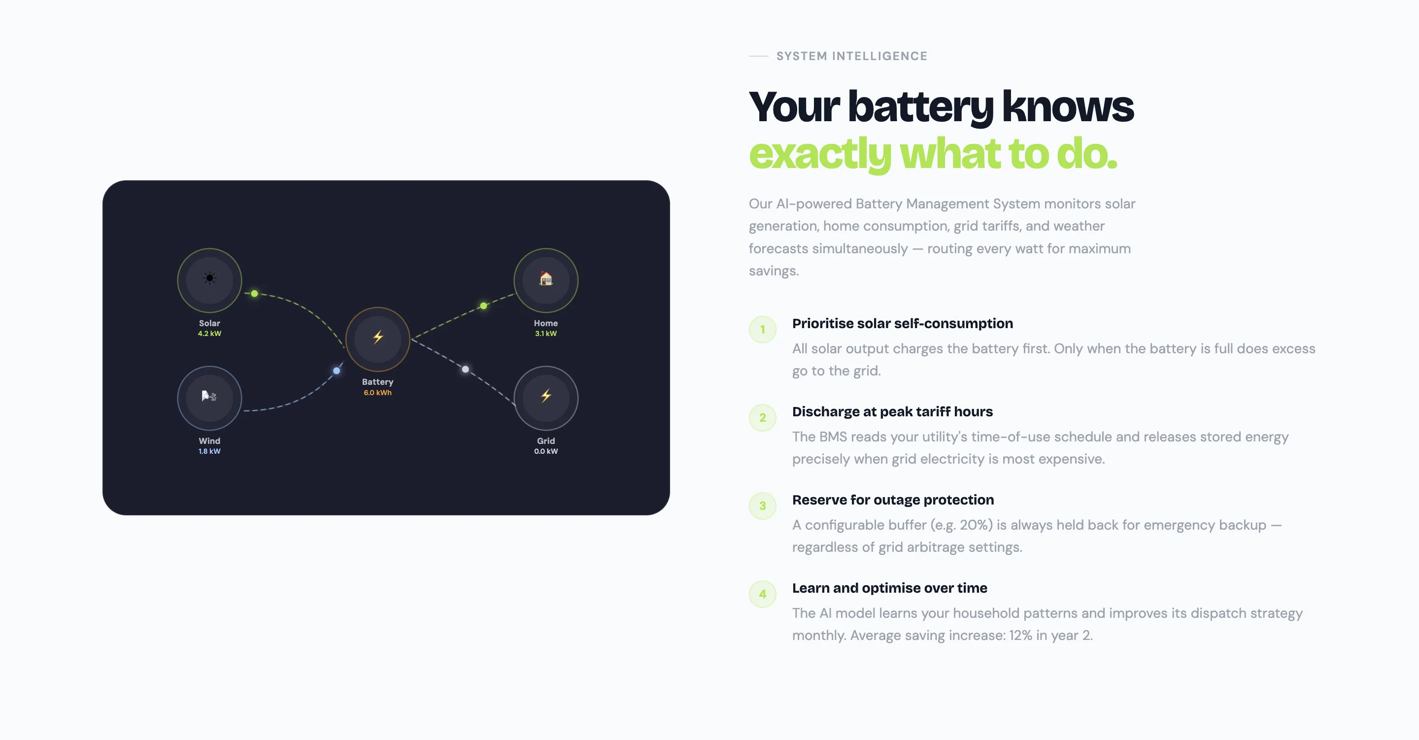 Renewable Energy Corporate Platform — галерея 40