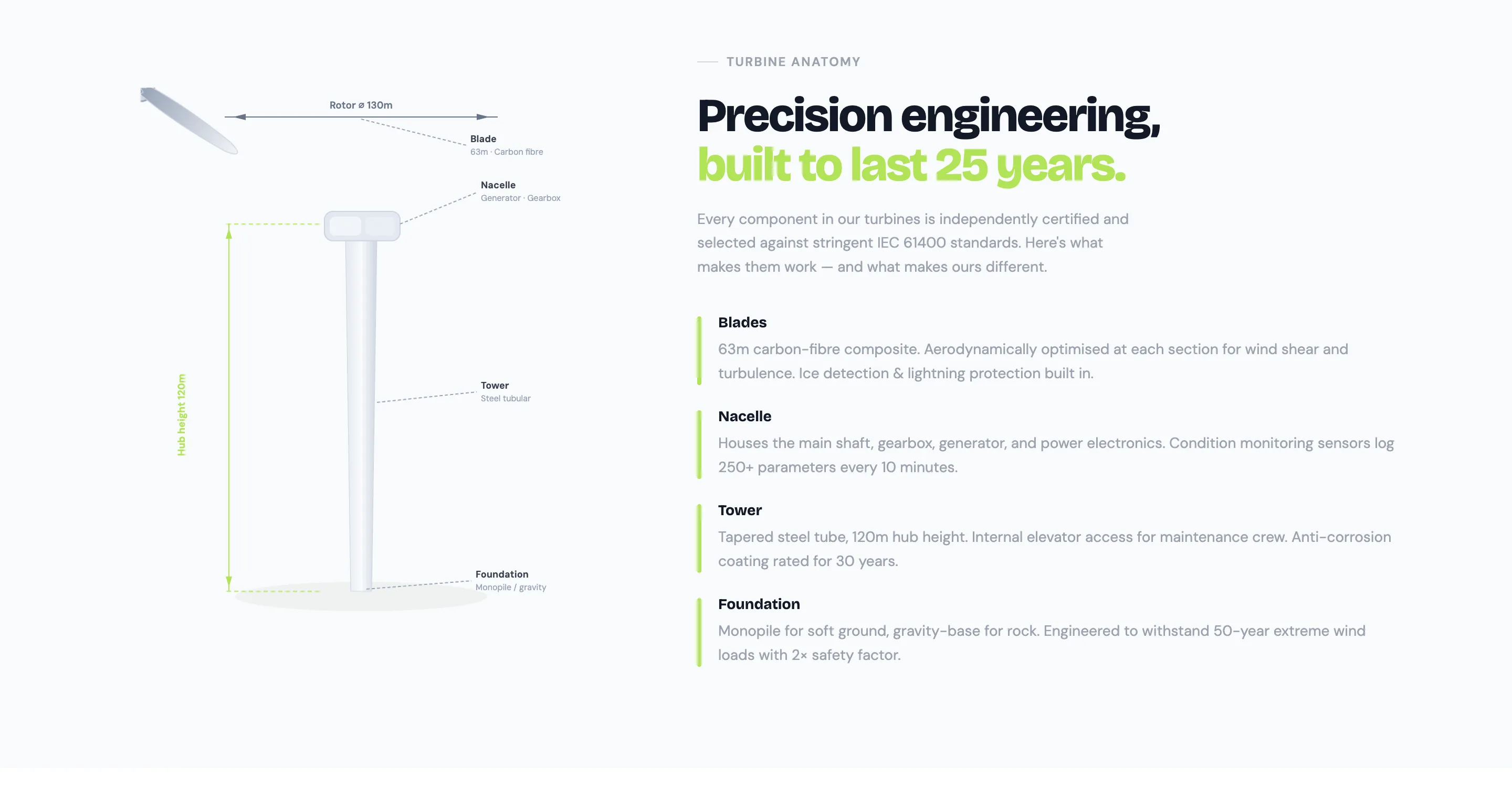 Renewable Energy Corporate Platform — галерея 44