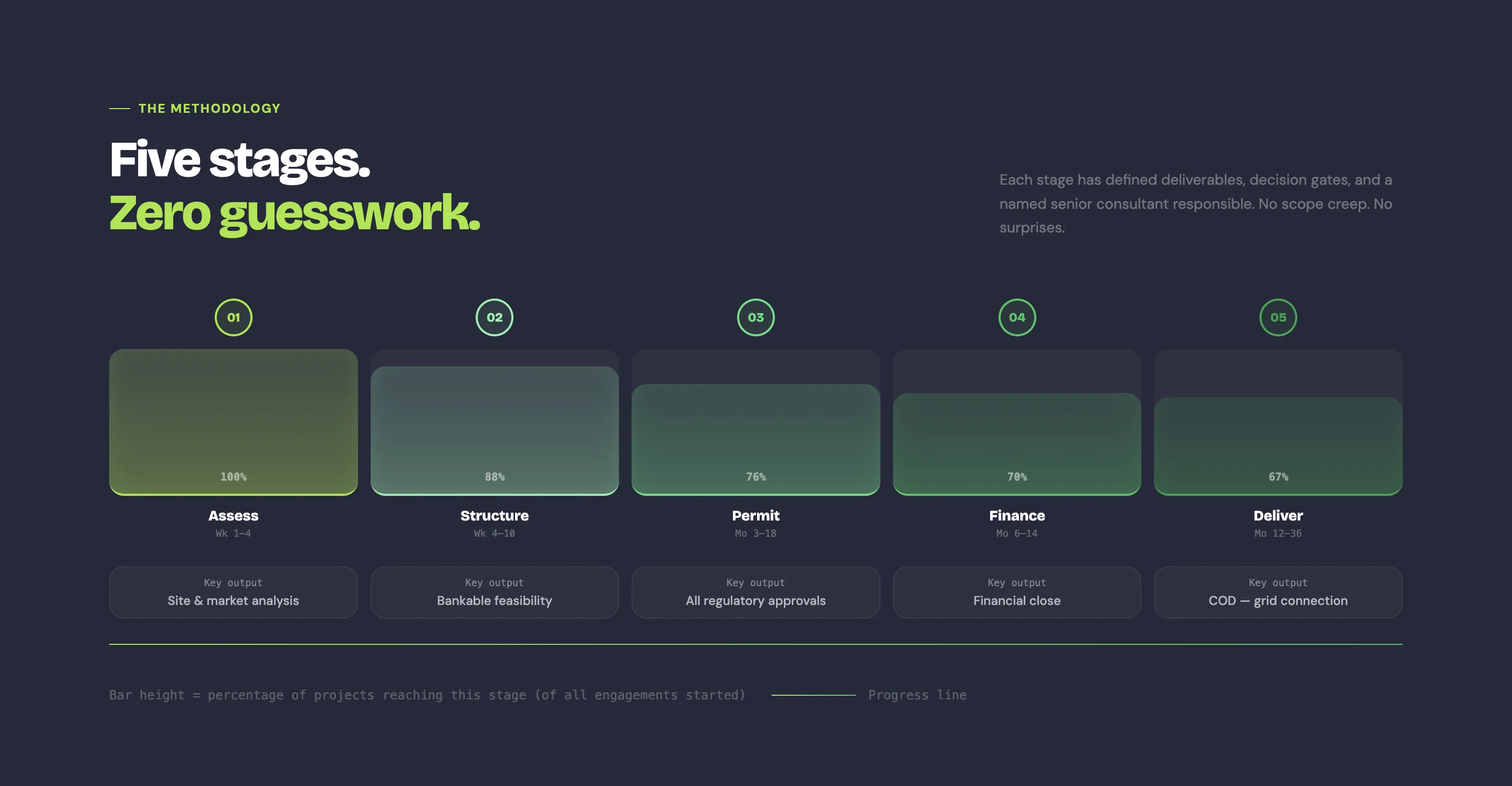 Renewable Energy Corporate Platform — галерея 50