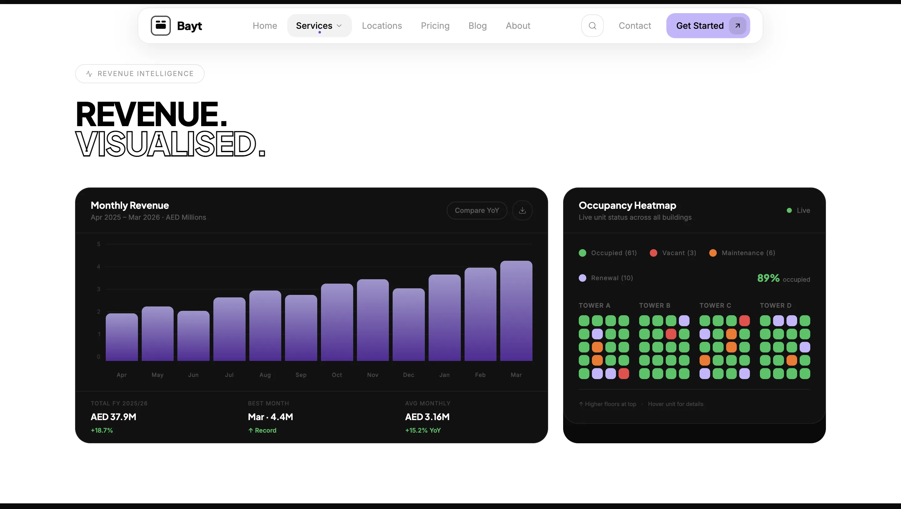 Luxury Real Estate Platform UAE — галерея 18