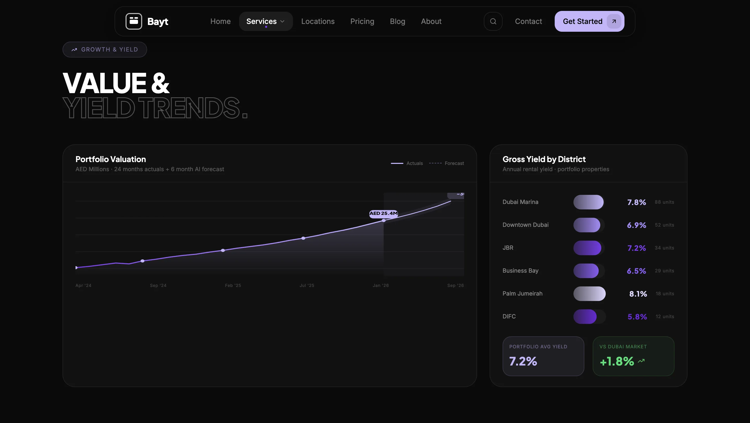 Luxury Real Estate Platform UAE — галерея 19